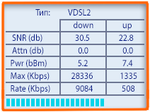 VDSL-тест.jpg
